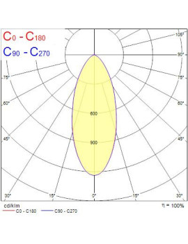 Bombilla LED GU10 6W 550lm SL - SYLVANIA